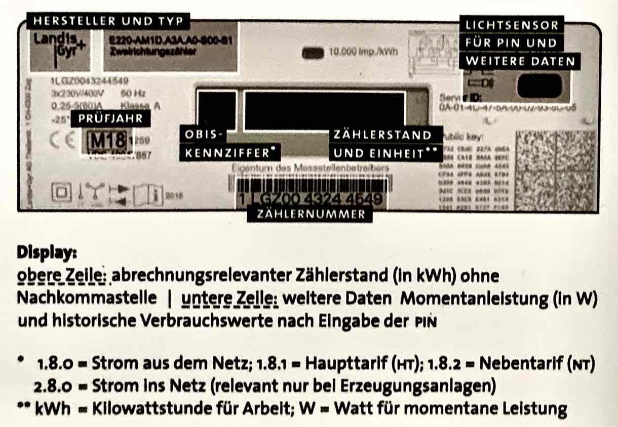 Hinweisaufkleber an einem Zweirichtungszähler im Zählerschrank